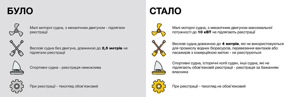 реєстрація човна 2020